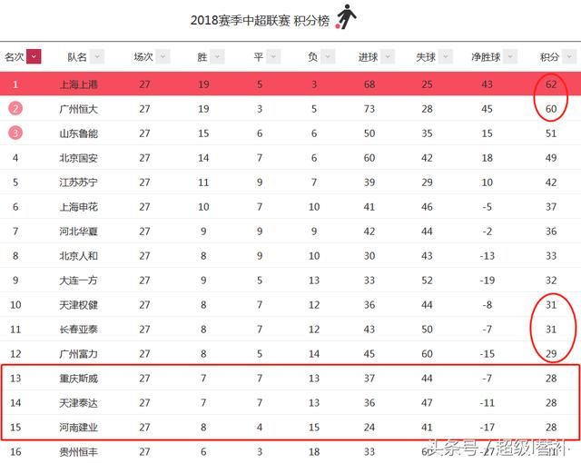 满冠体育官方网站- 法甲积分榜群雄混战加剧  